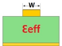 Alex Lapayev. Determination of the relative permittivity (Ԑeff) of microstrip transition lines.